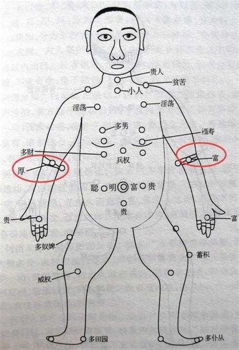 右手手臂有痣|右手突然长痣代表什么 老人说右手突然长痣代表什么 